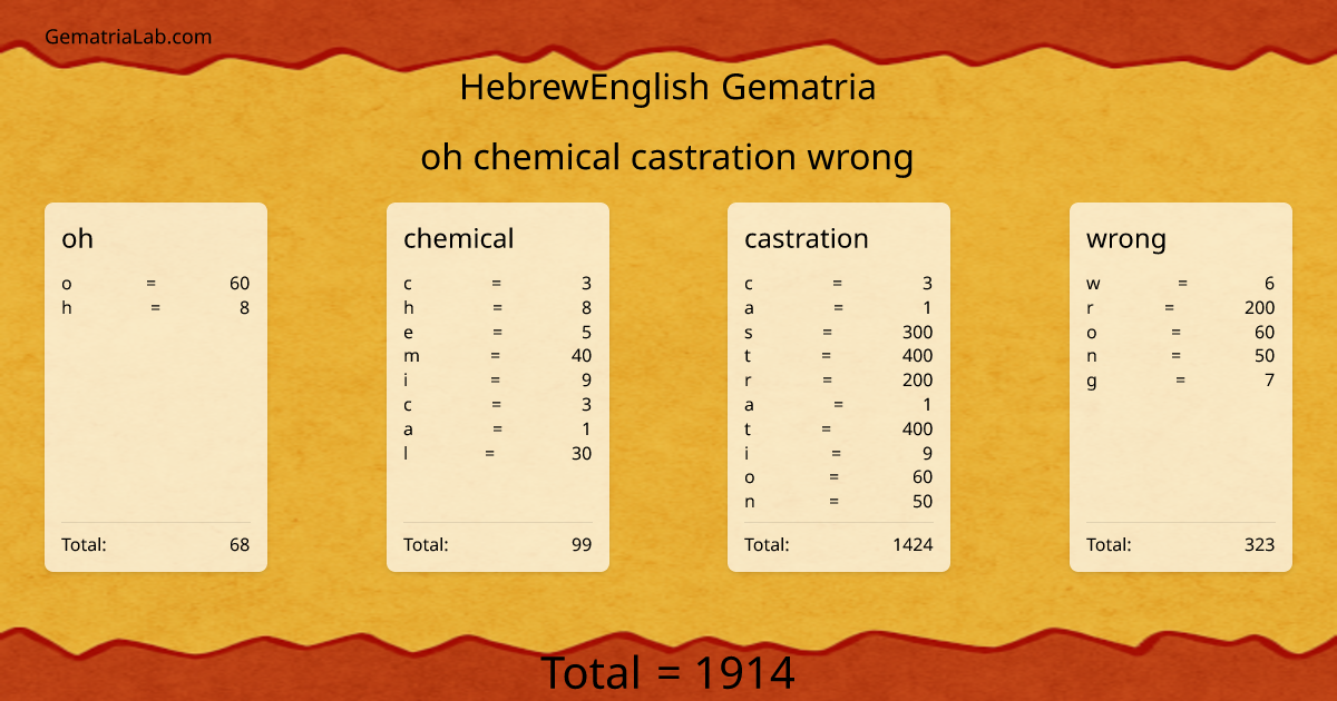 oh chemical castration wrong in hebrewEnglish Gematria